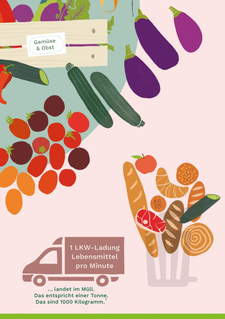Abbildung Infografik Lebensmittelverschwendung